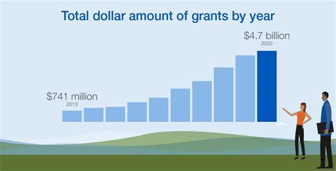 schwab charitable|Schwab Charitable Donors Give a Record $5 Billion to Charities .